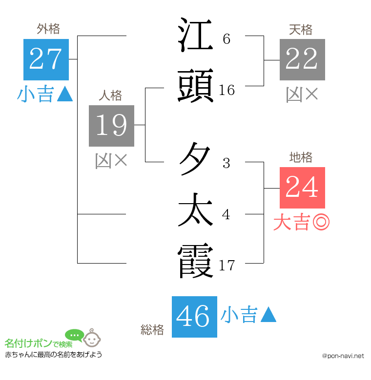 江頭 夕太霞さんの姓名判断結果