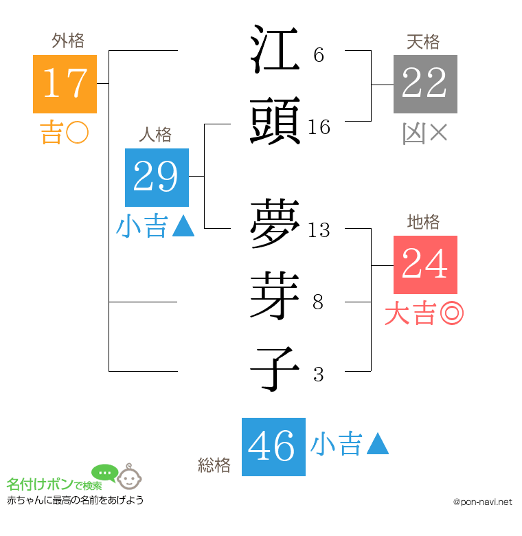 江頭 夢芽子さんの姓名判断結果