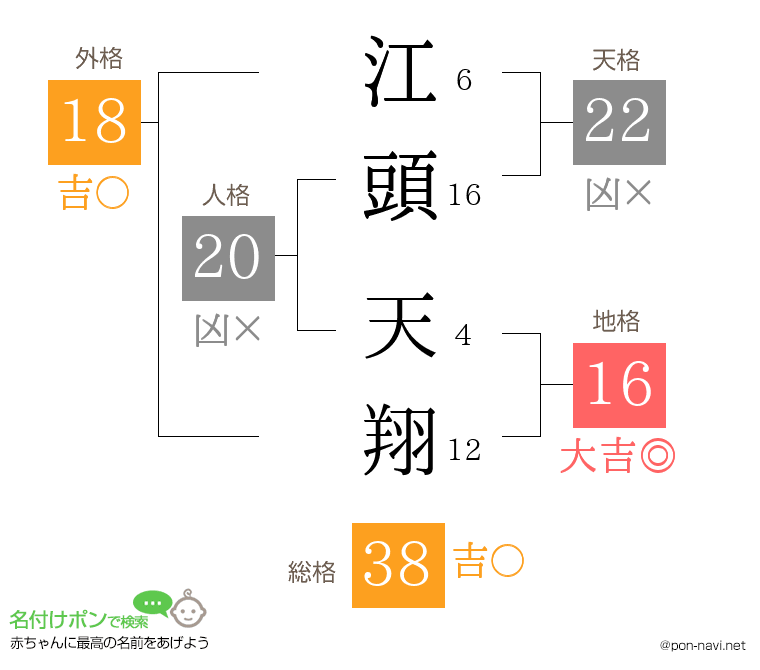江頭 天翔さんの姓名判断結果