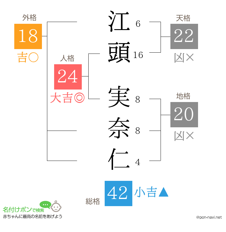 江頭 実奈仁さんの姓名判断結果