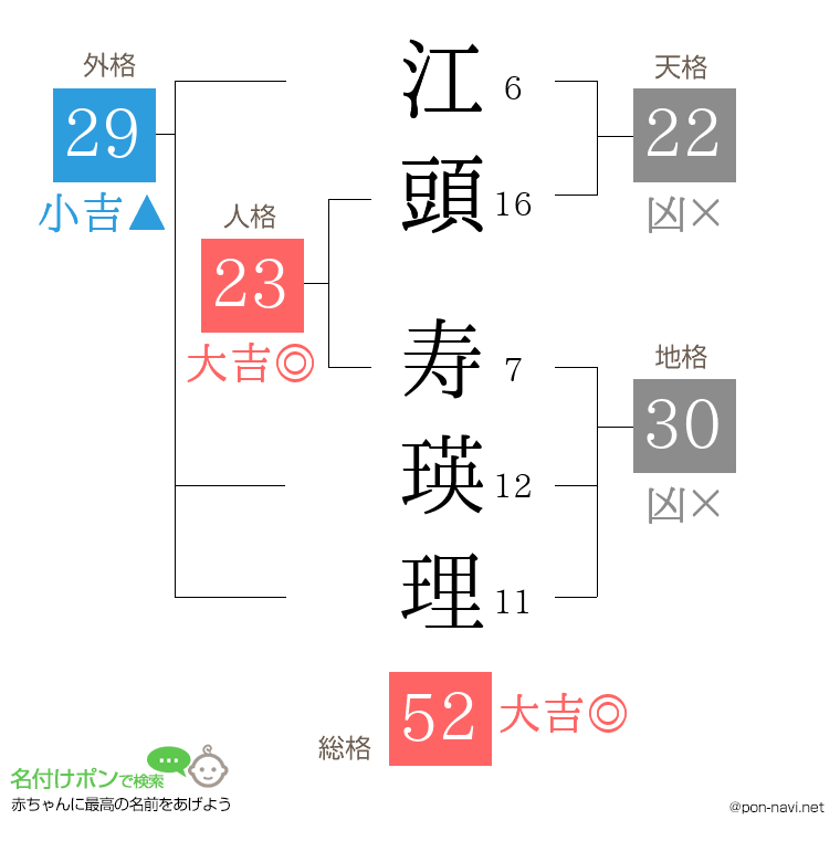 江頭 寿瑛理さんの姓名判断結果