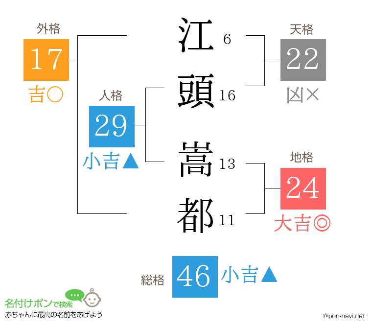 江頭 嵩都さんの姓名判断結果
