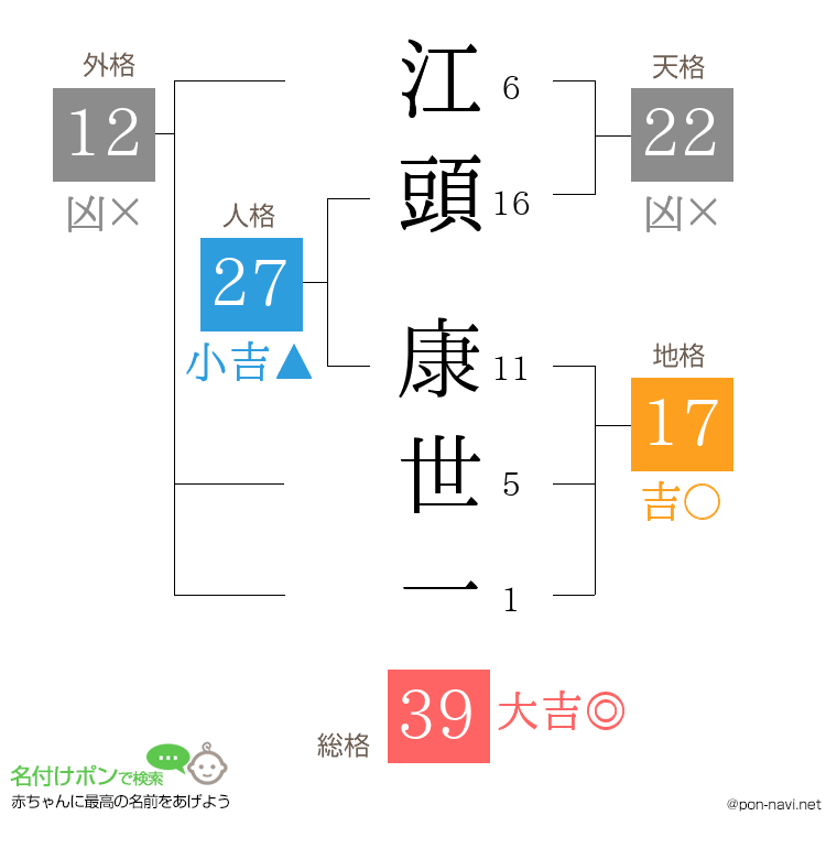 江頭 康世一さんの姓名判断結果