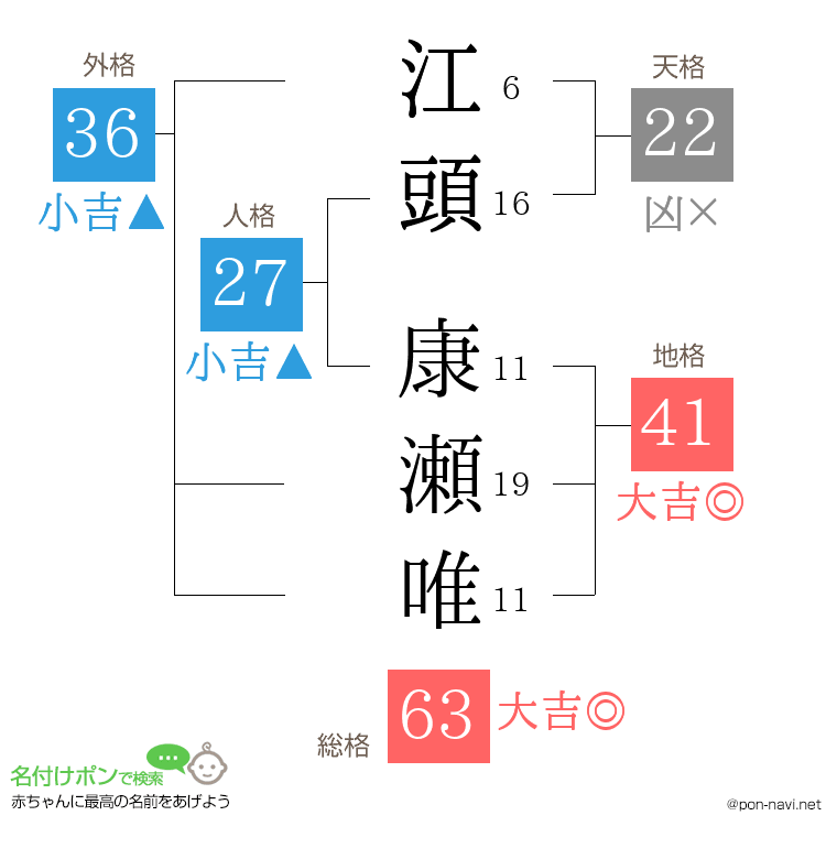 江頭 康瀬唯さんの姓名判断結果