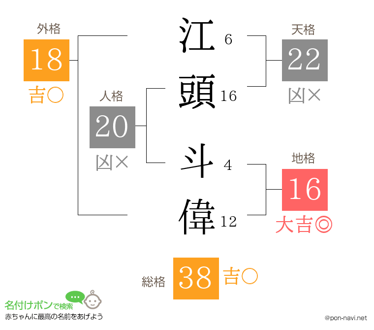江頭 斗偉さんの姓名判断結果