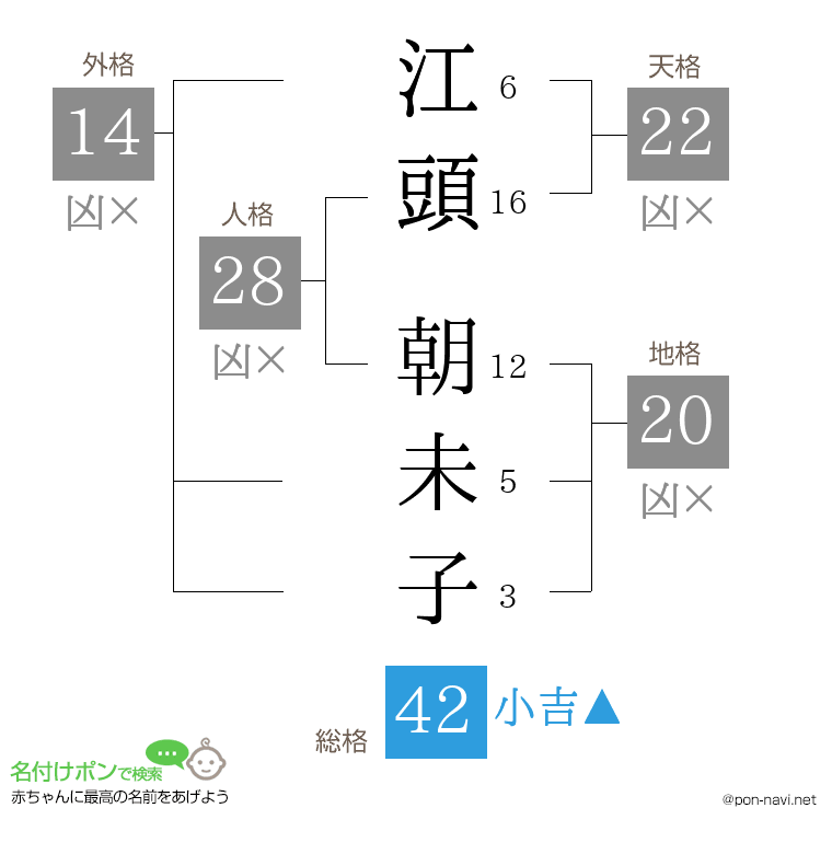 江頭 朝未子さんの姓名判断結果