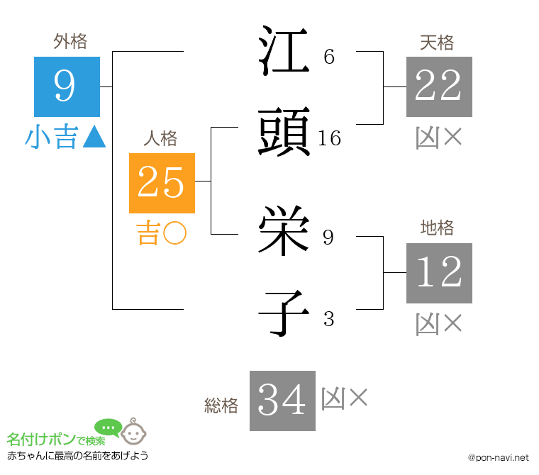 江頭 栄子さんの姓名判断結果