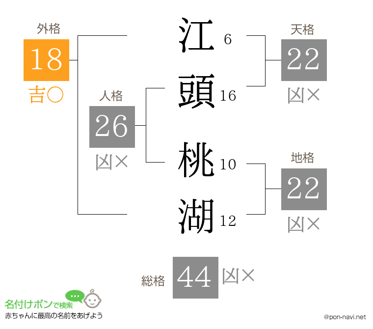 江頭 桃湖さんの姓名判断結果