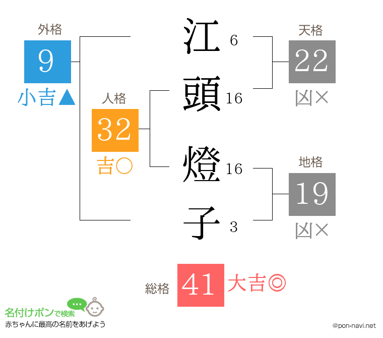 江頭 燈子さんの姓名判断結果