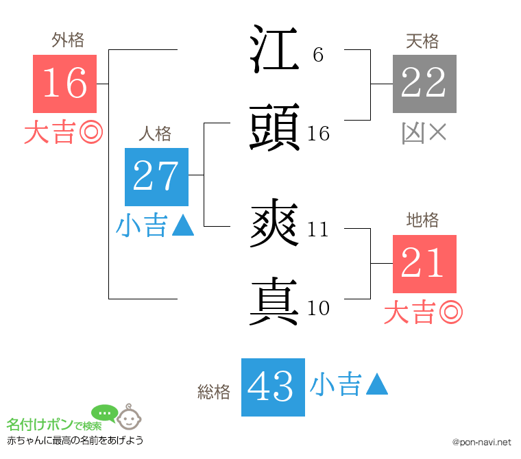 江頭 爽真さんの姓名判断結果