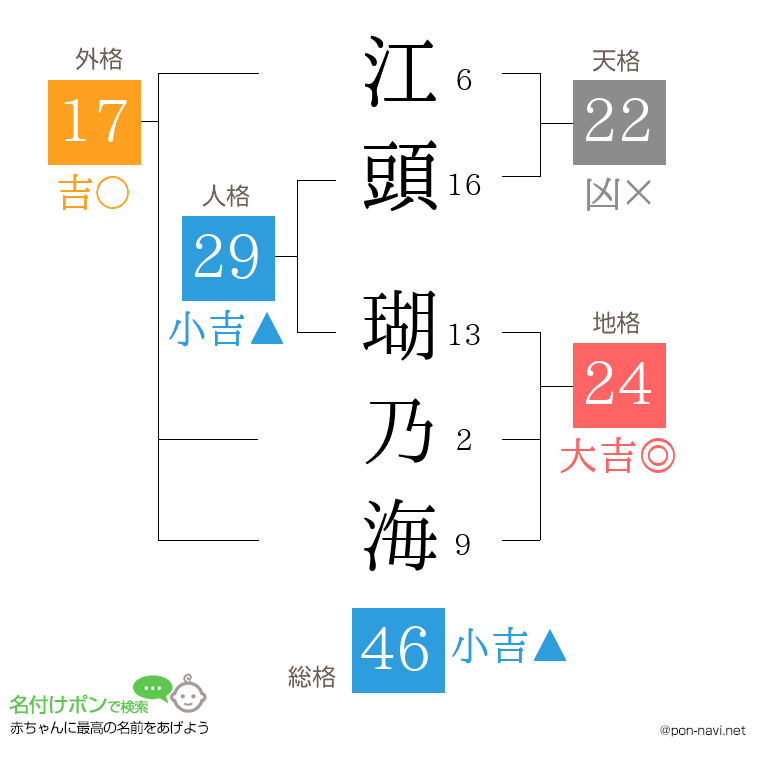 江頭 瑚乃海さんの姓名判断結果