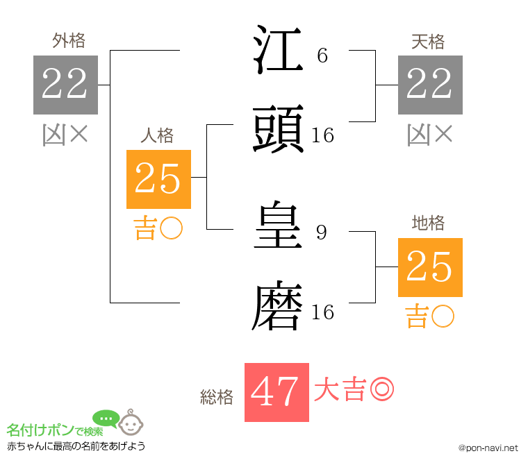 江頭 皇磨さんの姓名判断結果