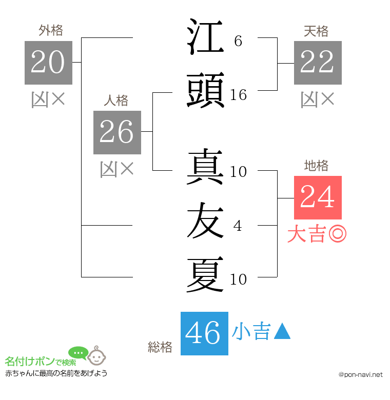 江頭 真友夏さんの姓名判断結果