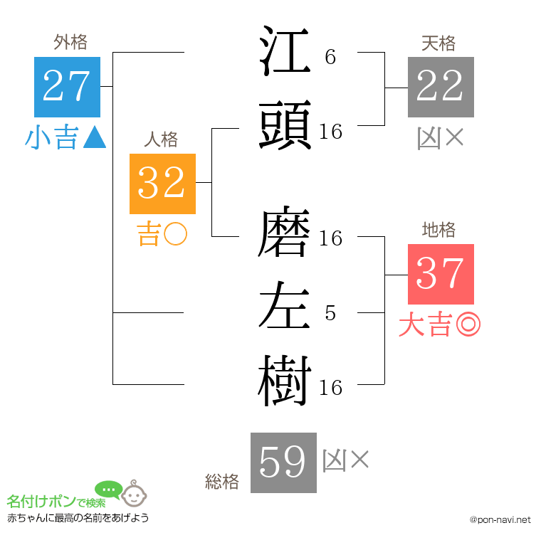江頭 磨左樹さんの姓名判断結果