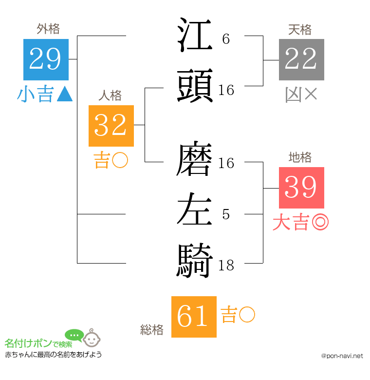 江頭 磨左騎さんの姓名判断結果
