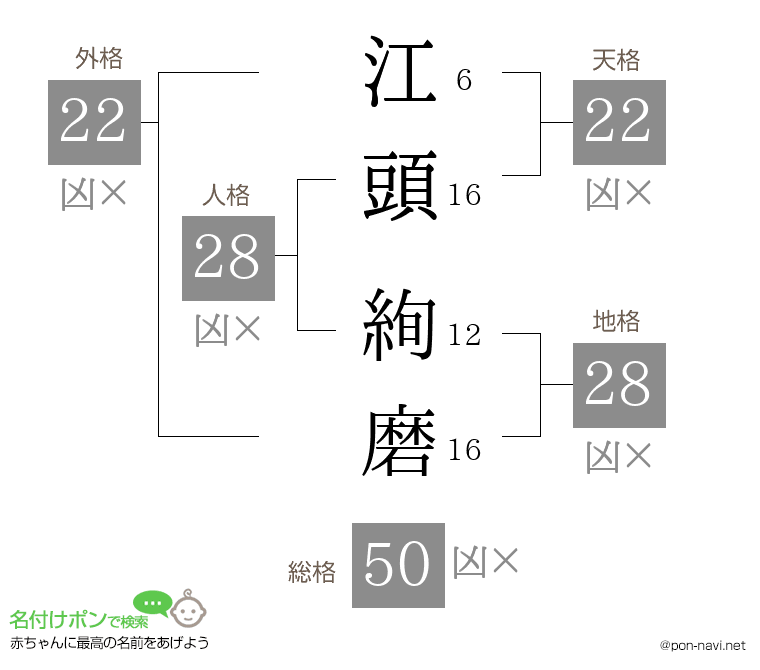 江頭 絢磨さんの姓名判断結果