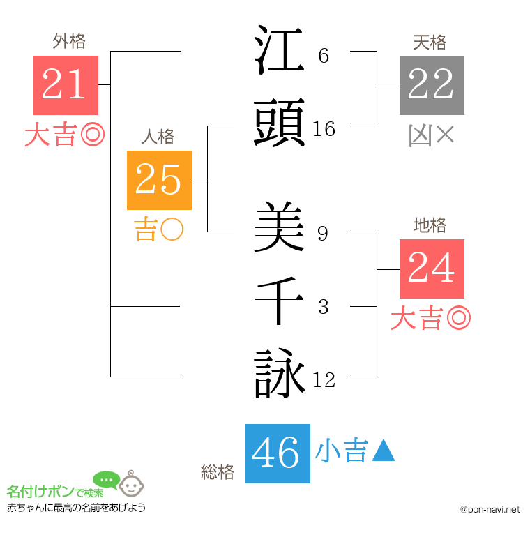 江頭 美千詠さんの姓名判断結果