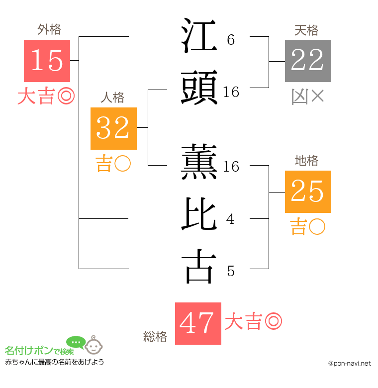 江頭 薫比古さんの姓名判断結果