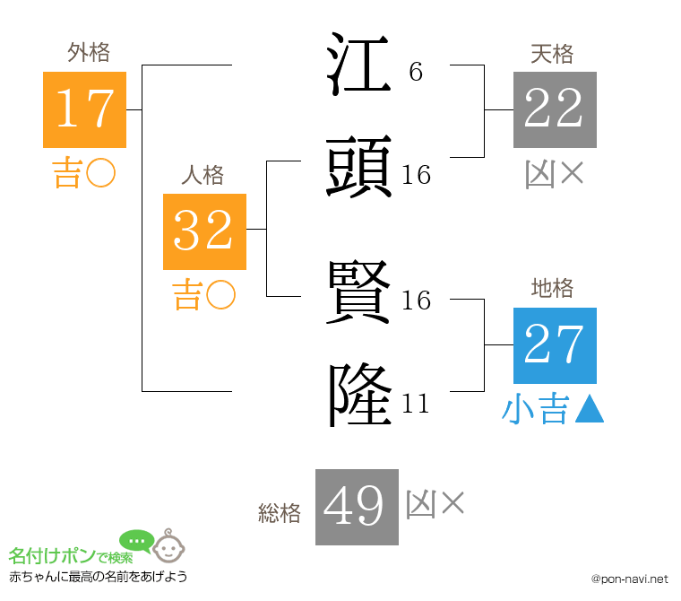 江頭 賢隆さんの姓名判断結果