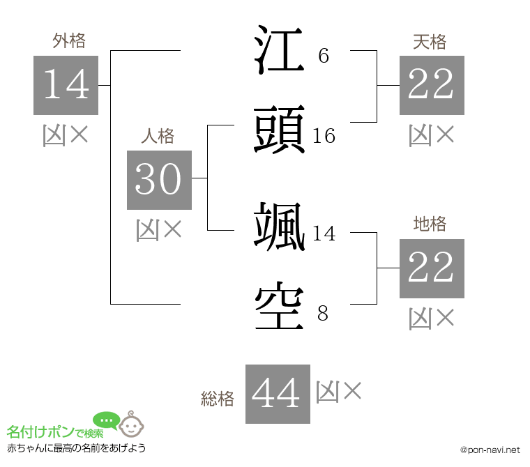 江頭 颯空さんの姓名判断結果