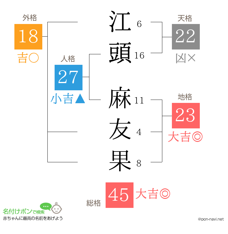 江頭 麻友果さんの姓名判断結果