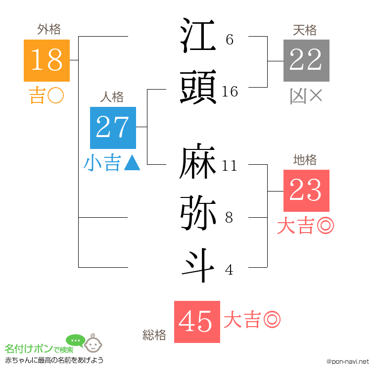 江頭 麻弥斗さんの姓名判断結果