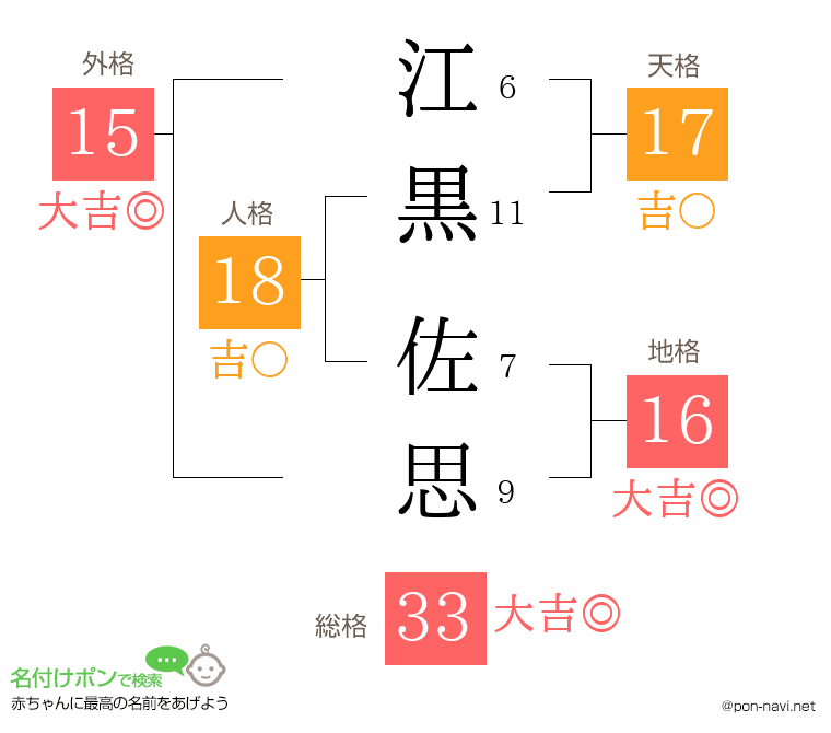 江黒 佐思さんの姓名判断結果