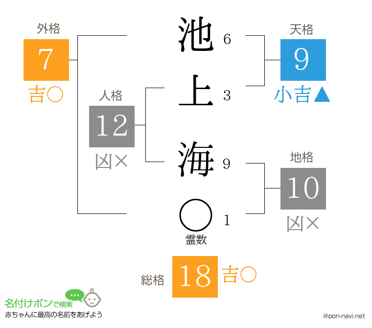 池上 海さんの姓名判断結果
