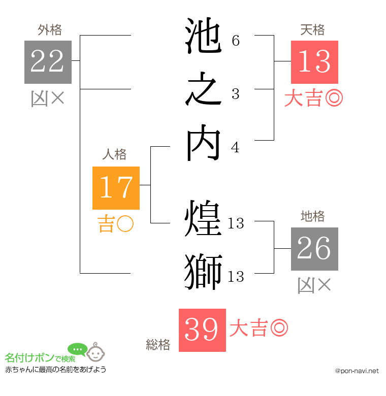池之内 煌獅さんの姓名判断結果