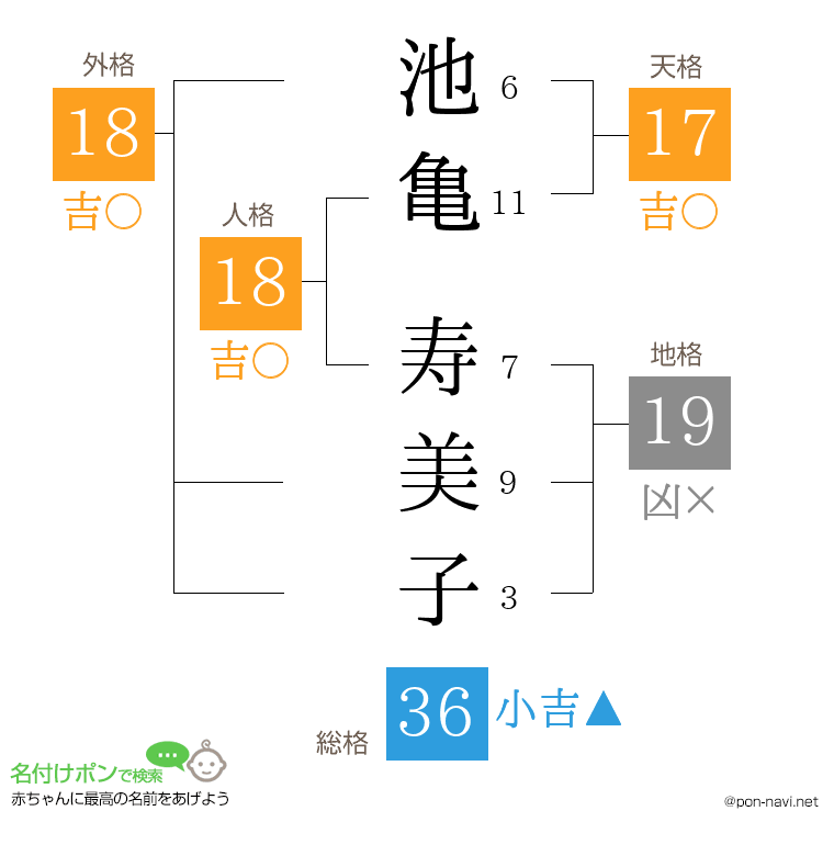 池亀 寿美子さんの姓名判断結果