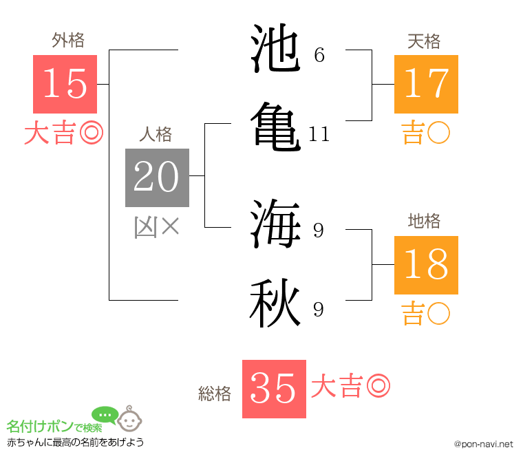 池亀 海秋さんの姓名判断結果
