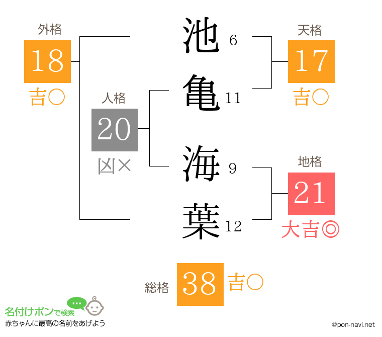 池亀 海葉さんの姓名判断結果