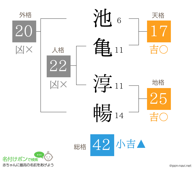 池亀 淳暢さんの姓名判断結果