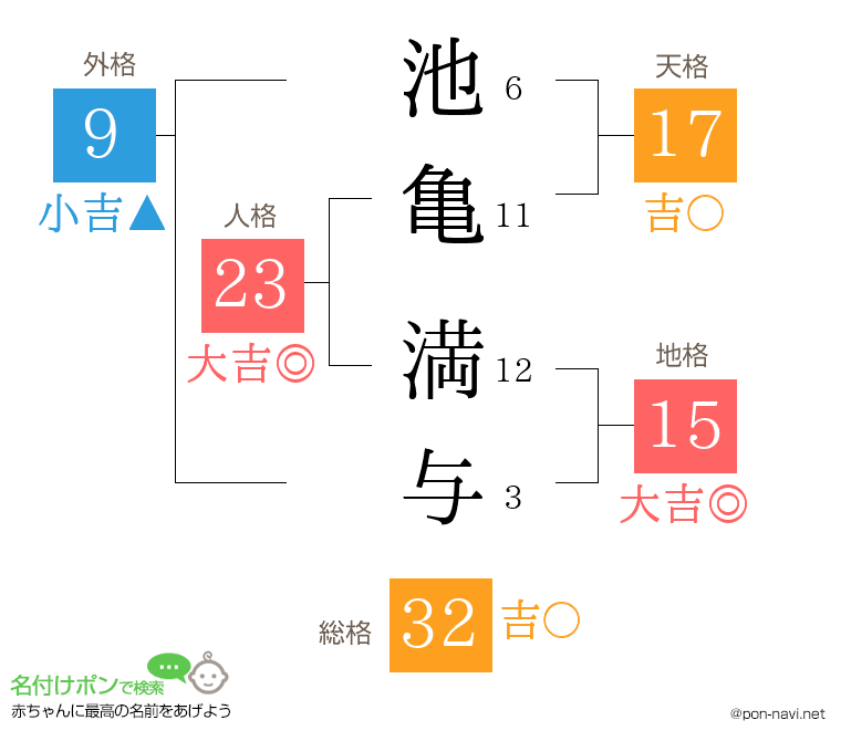池亀 満与さんの姓名判断結果