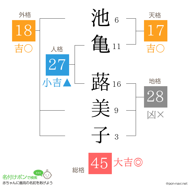 池亀 蕗美子さんの姓名判断結果
