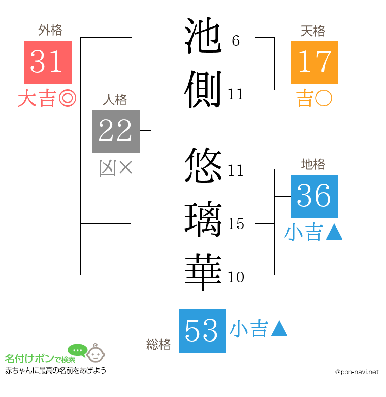 池側 悠璃華さんの姓名判断結果