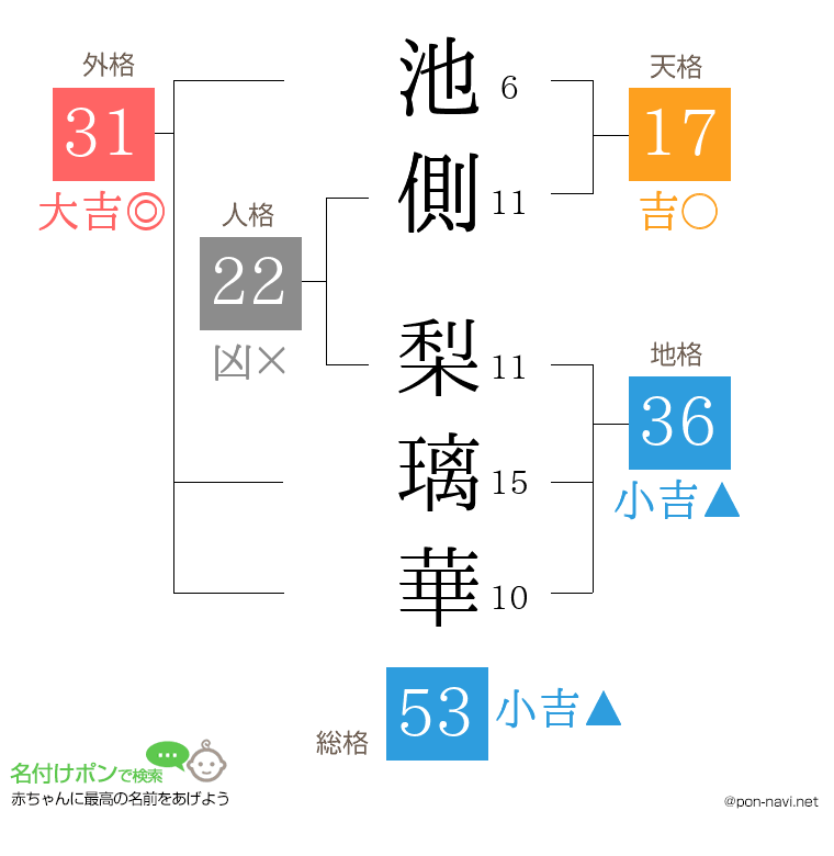 池側 梨璃華さんの姓名判断結果