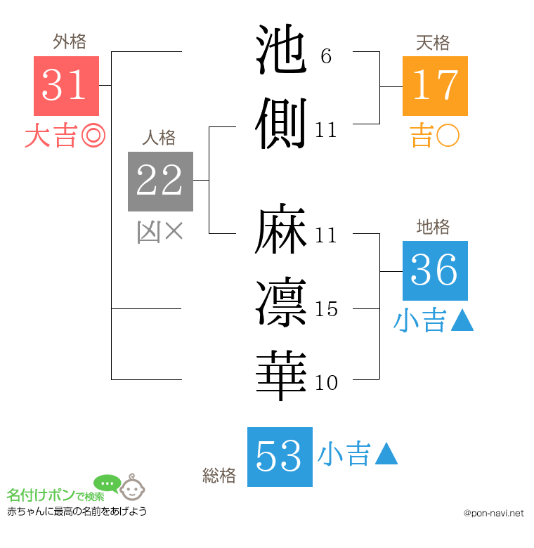 池側 麻凛華さんの姓名判断結果