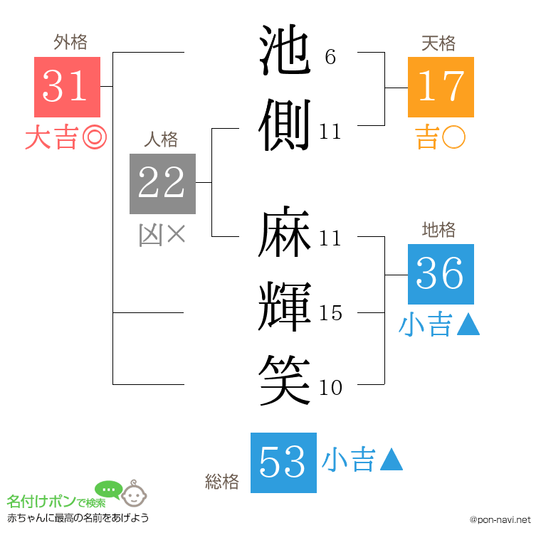 池側 麻輝笑さんの姓名判断結果