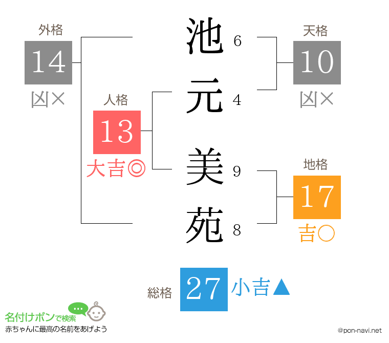 池元 美苑さんの姓名判断結果