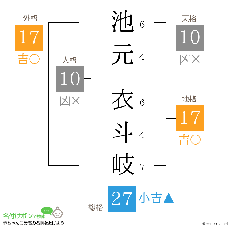 池元 衣斗岐さんの姓名判断結果