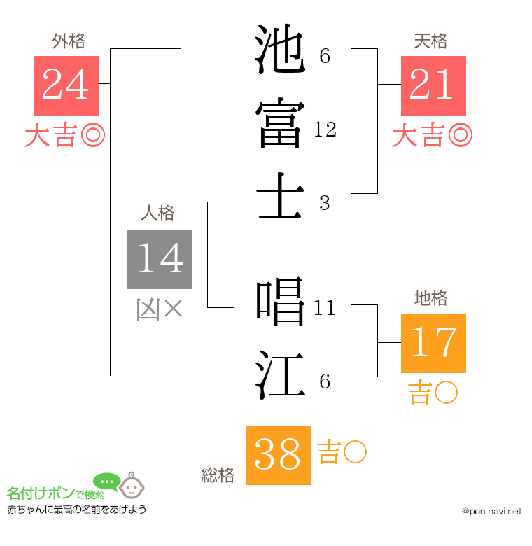 池富士 唱江さんの姓名判断結果