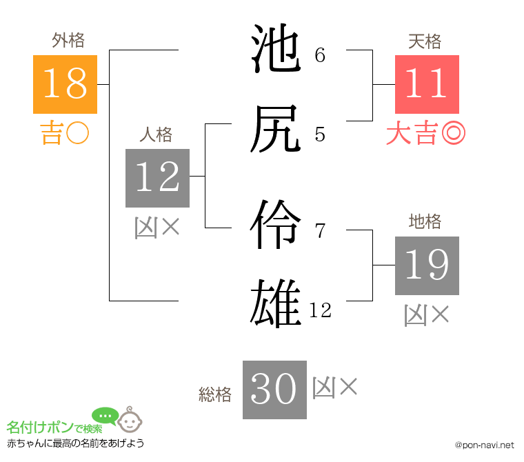 池尻 伶雄さんの姓名判断結果