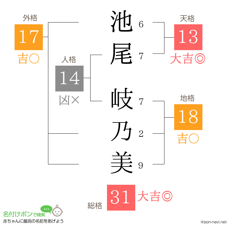 池尾 岐乃美さんの姓名判断結果