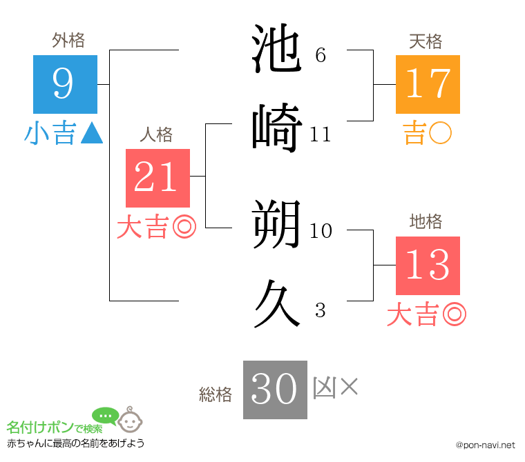 池崎 朔久さんの姓名判断結果