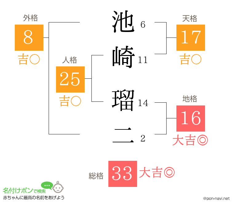 池崎 瑠二さんの姓名判断結果