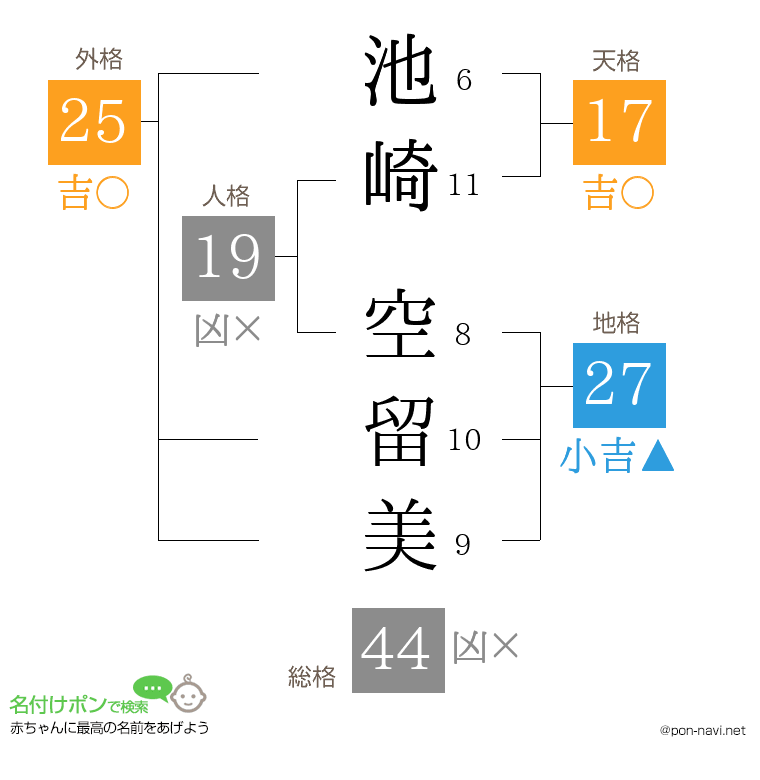 池崎 空留美さんの姓名判断結果