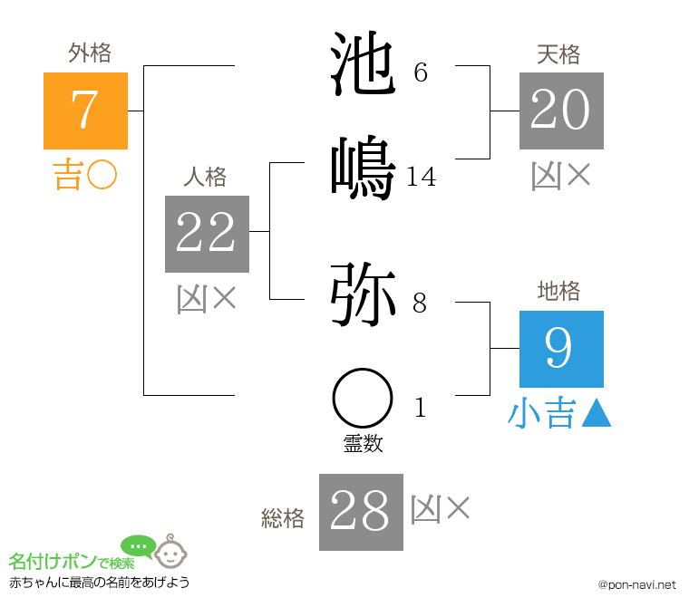 池嶋 弥さんの姓名判断結果