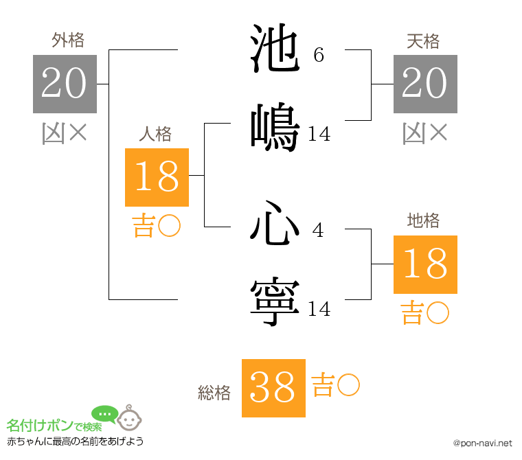 池嶋 心寧さんの姓名判断結果