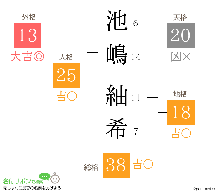 池嶋 紬希さんの姓名判断結果
